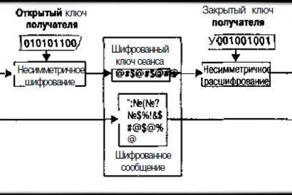 Ссылка на кракен тор браузер